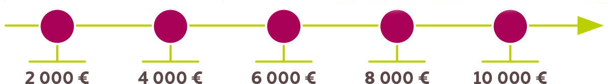 Capitaux - Financement de mes obsèques