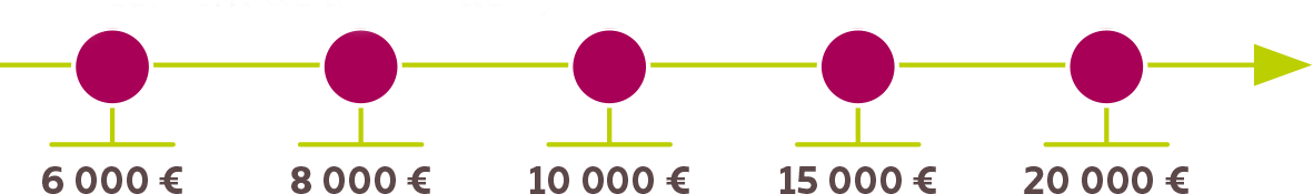 Capitaux décès