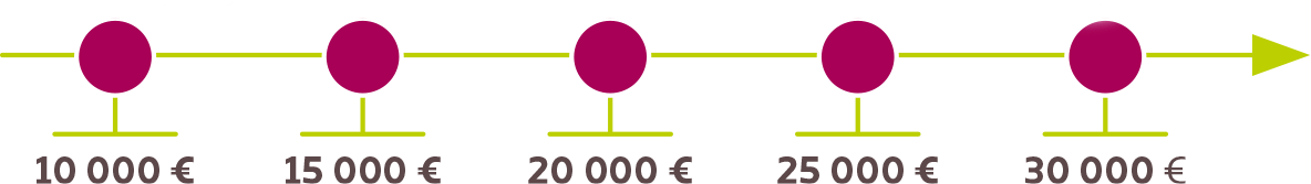 Capitaux décès